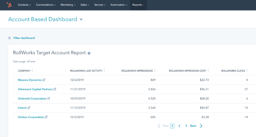 RollWorks-HubSpot Dashboard